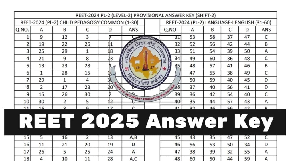 REET 2025 Cut-Off & Answer Key Published – Check Your Answers Now