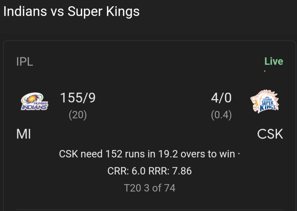 MS Dhoni’s
