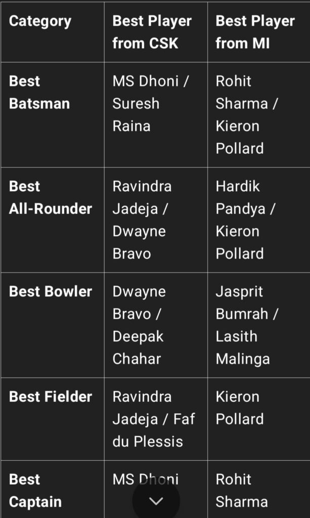 CSK vs MI Dream11 Prediction Today Match: Best Players & Fantasy Team for IPL 2025