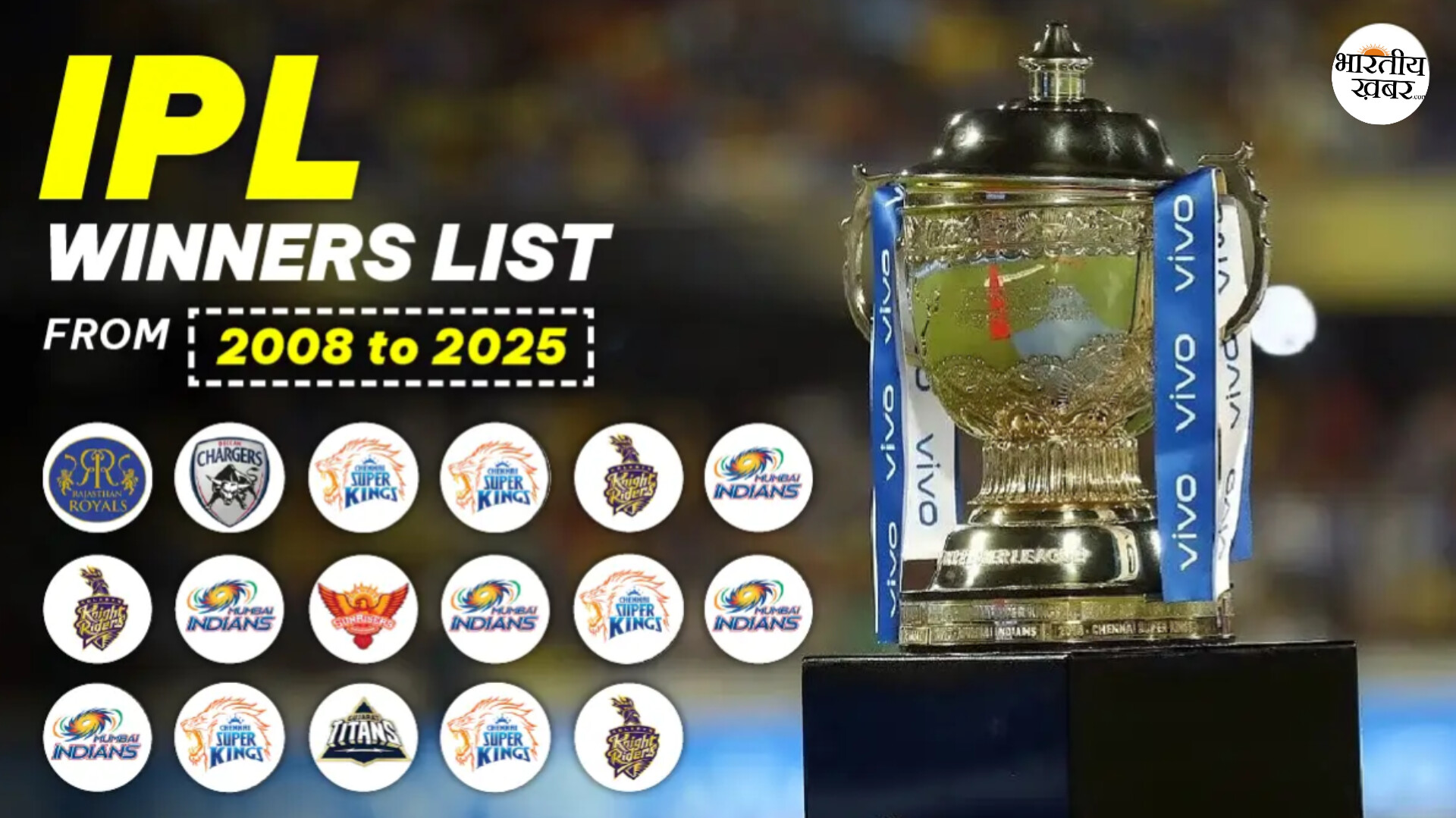How many IPL teams have won how many matches IPL Teams Winning Record (2008-2025)