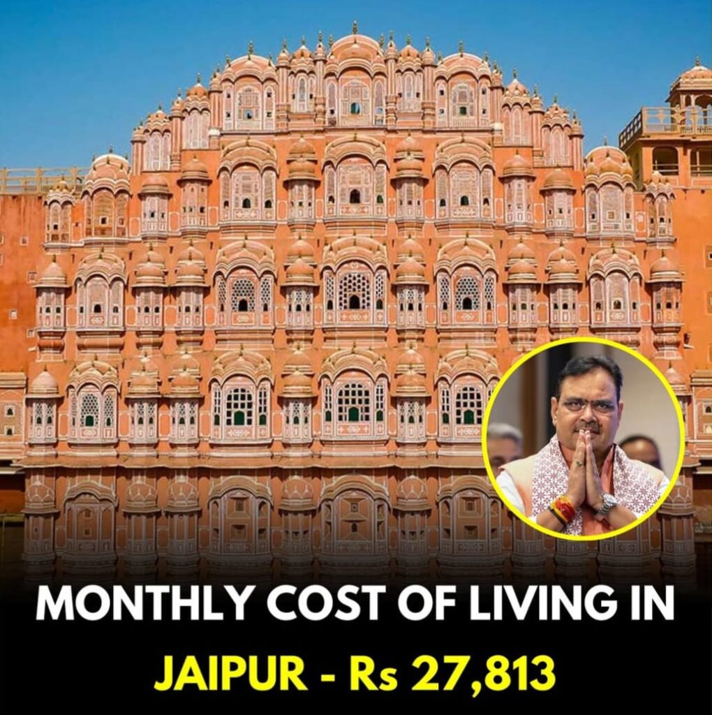 Monthly Cost of Living in India