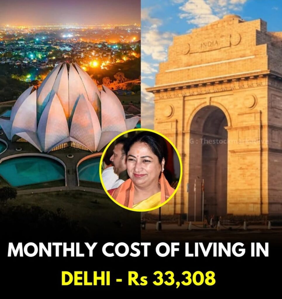 Monthly Cost of Living in India
