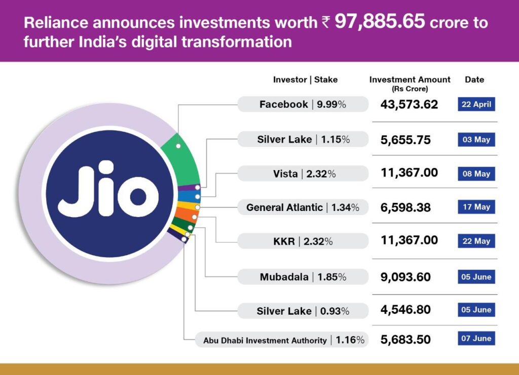 Reliance Jio Financial Share Price