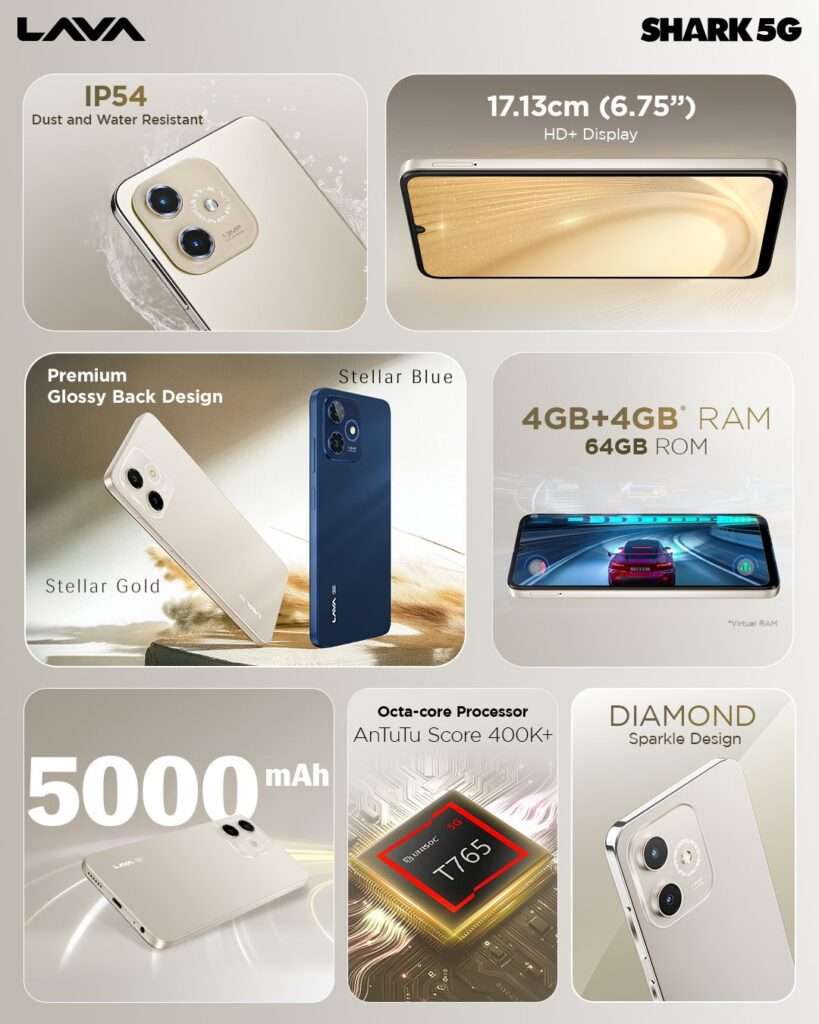 LAVA Shark 5G Launched