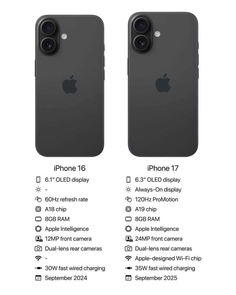 iphone 17 release date in india