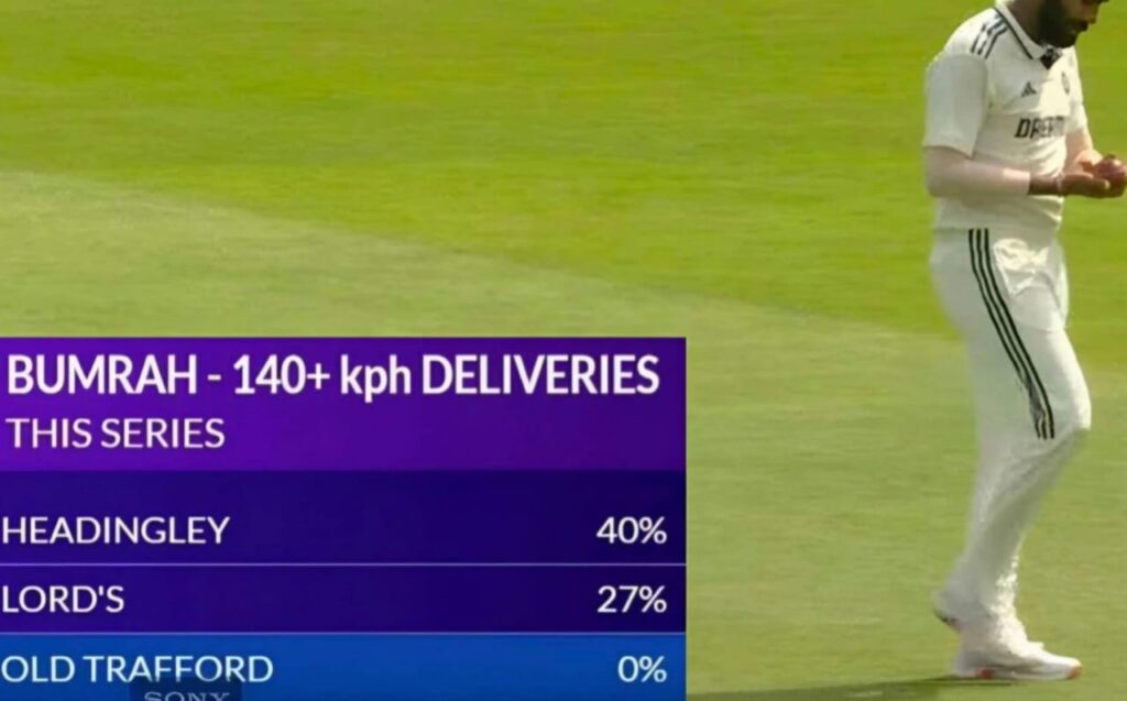 Jasprit Bumrah Retirement 