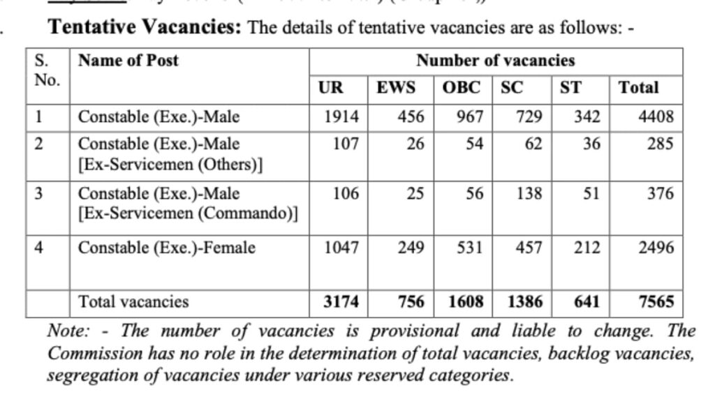 Delhi Police Vacancy 2025
