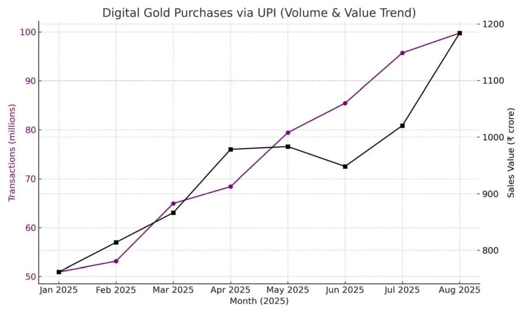 Digital Gold